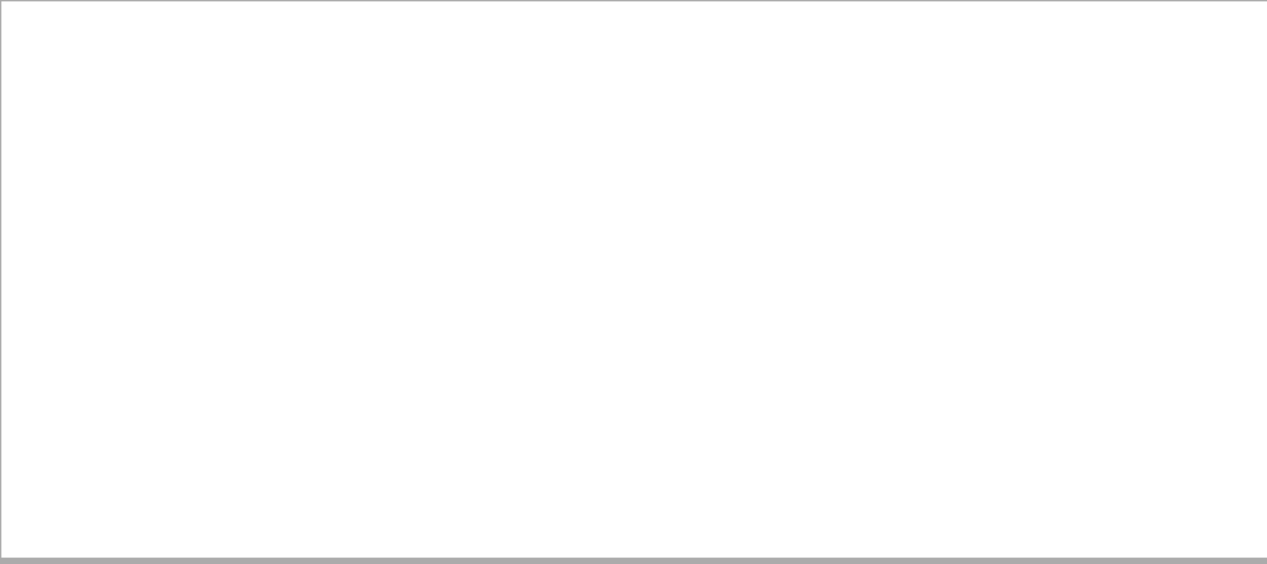 RAWMAT Coffee